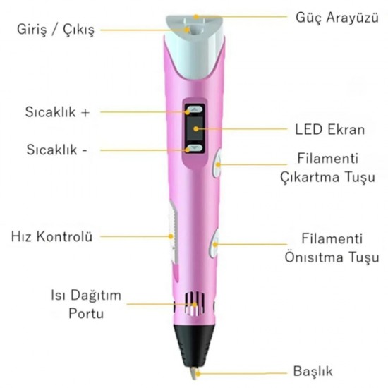 3DPen-2 3D Kalem Ekranlı Usb Kablolu Pembe Renk 3D Yazıcı Kalem (  1.75MM 9M Filament Hediyeli )